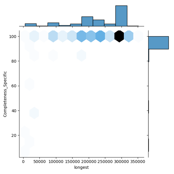 Turicibacter sanguinis_all_longest_Completeness_Specific.png